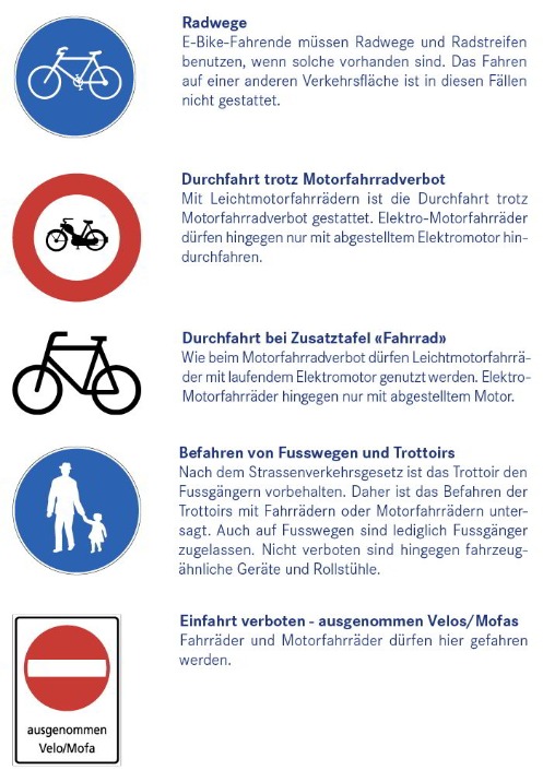 Darstellung von gängigen Verkehrsschildern mit ihrer Bedeutung für E-Bike-Fahrerinnen und Fahrern